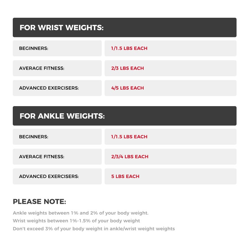 RitFit Ankle/Wrist Weights (1 Pair) with Fully Adjustable Strap for Arm, Hand & Leg - Best for Walking, Jogging, Gymnastics, Aerobics (RedNew - 1 lbs Each) - Image 2